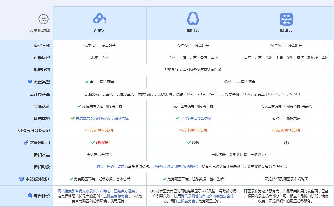 文儒镇云主机代理对比.jpg